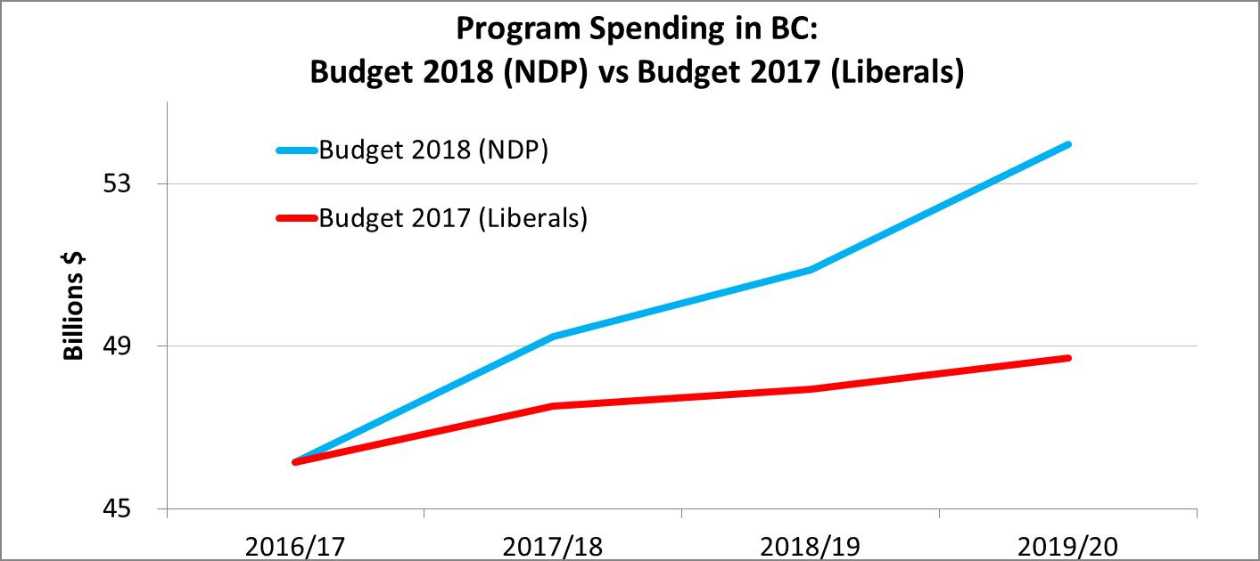BC Spending Chart 2