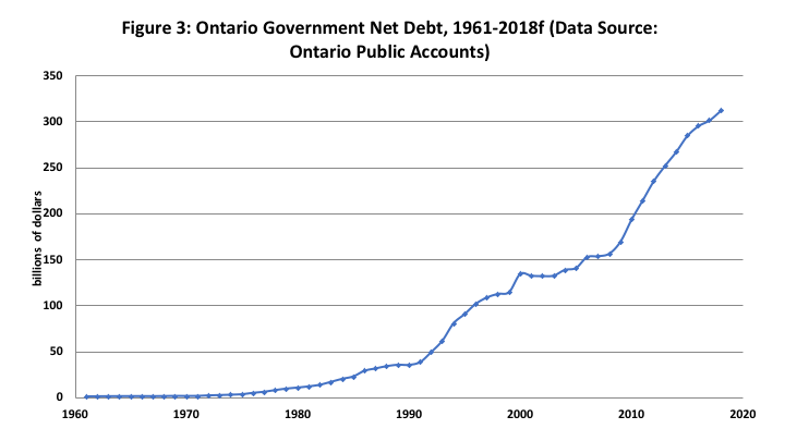 Ontario Debt To Gdp Chart