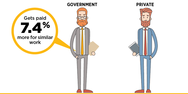 Comparing Government and Private Sector Compensation in British Columbia