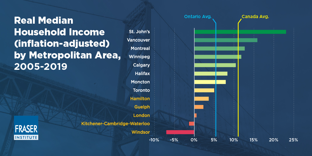 Economic Performance in Southwestern Ontario’s CMAs: A National Perspective 2023 Update