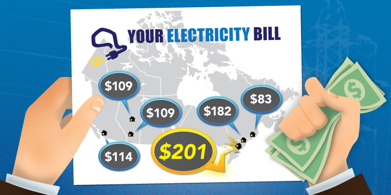 Evaluating Electricity Price Growth in Ontario