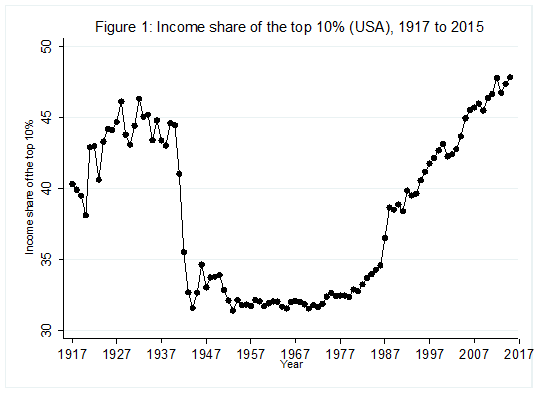 Income Inequality Chart