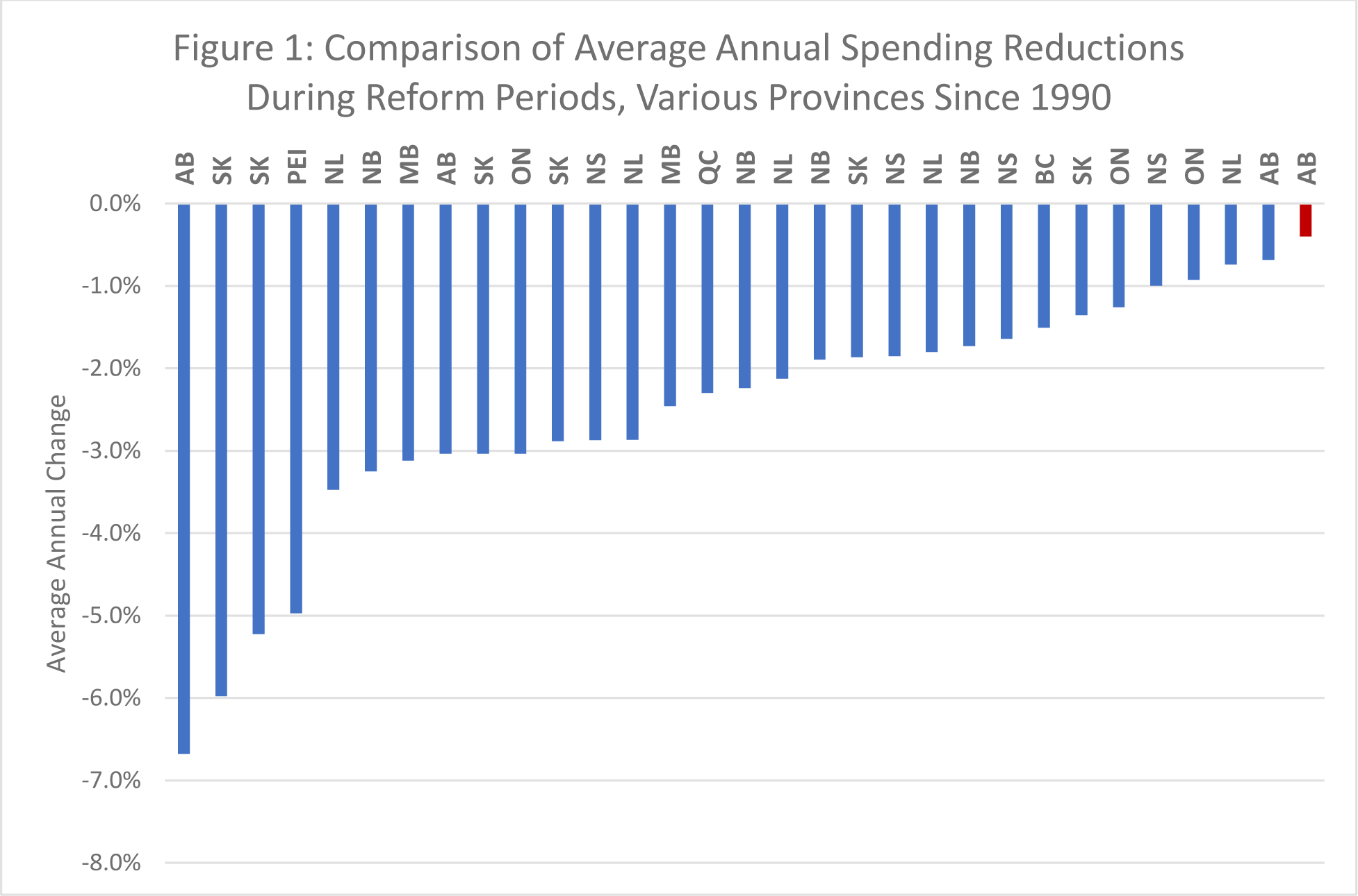 AB spending cuts