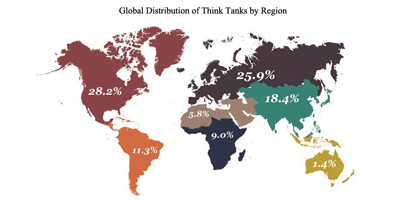 2015 Global Go To Think Tank Index