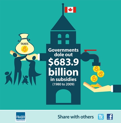 Government Subsidies in Canada -- A $684 Billion Price Tag