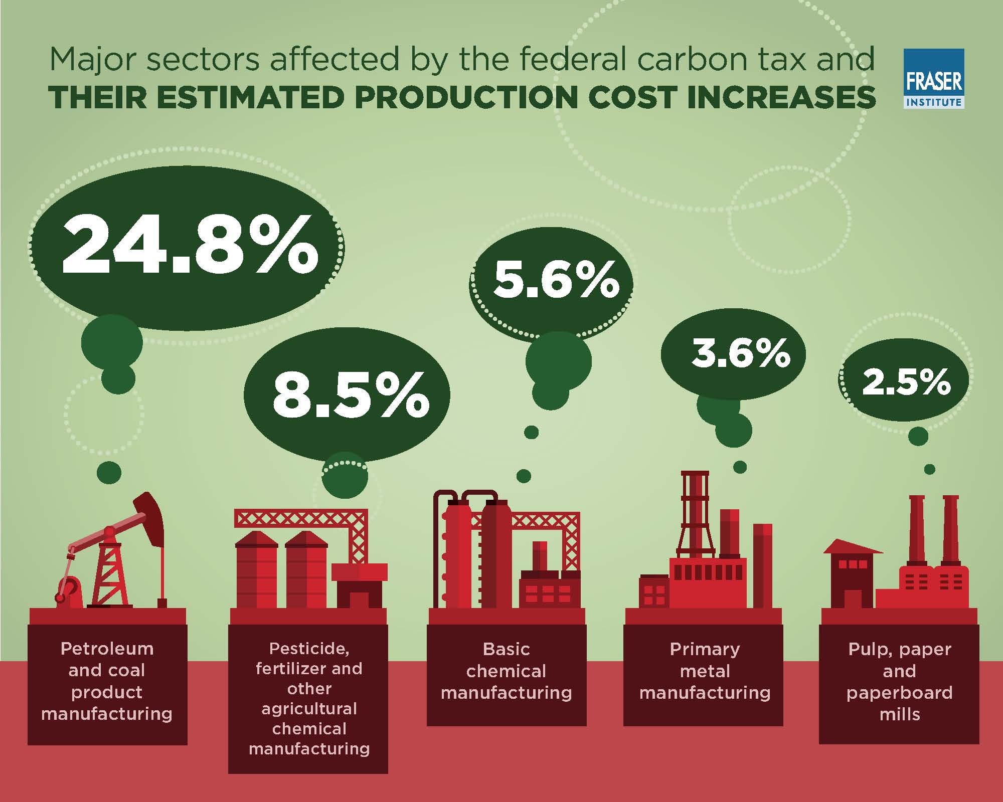 Impact of federal carbon tax on competitiveness infographic jpg 