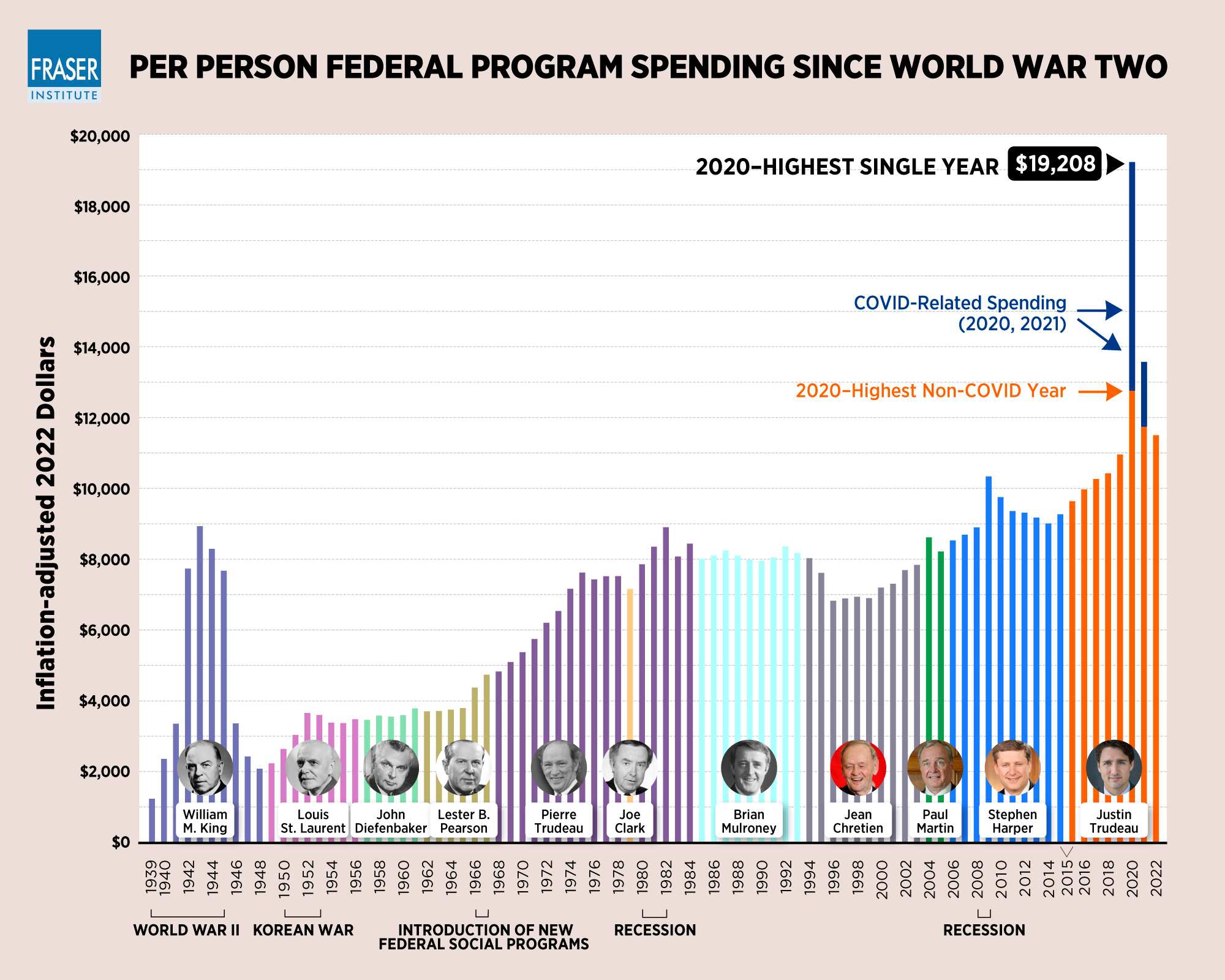 prime-ministers-and-government-spending-2023-infographic.jpg