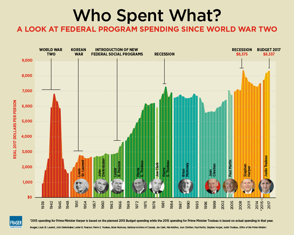 prime-ministers-and-government-spending-infographic.jpg