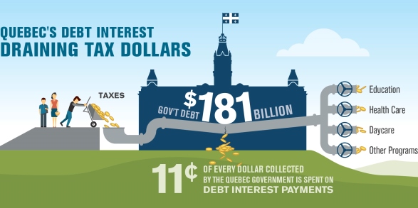 Quebec’s 2015 Budget: Bold Action on Debt and Taxes Needed