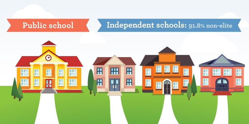 Independent Schools in British Columbia: Myths and Realities