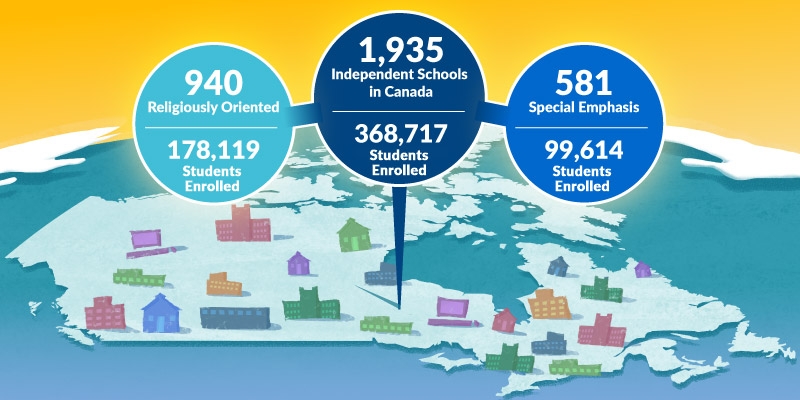 A Diverse Landscape: Independent Schools in Canada