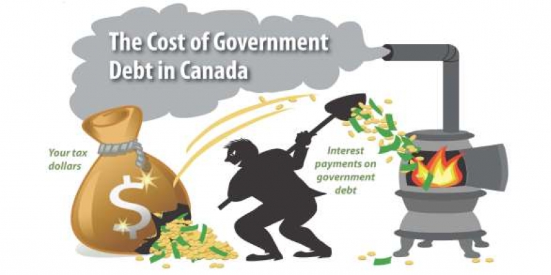 The Cost of Government Debt in Canada