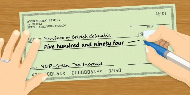 Impact of Proposed NDP-Green Tax Changes on BC Families
