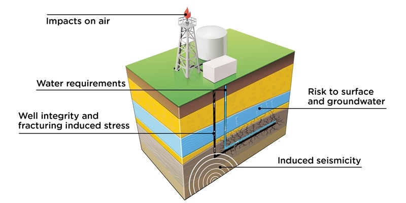 Managing the Risks of Hydraulic Fracturing