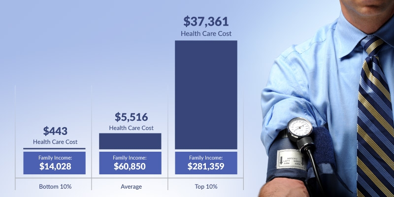 The Price of Public Health Care Insurance, 2016 edition