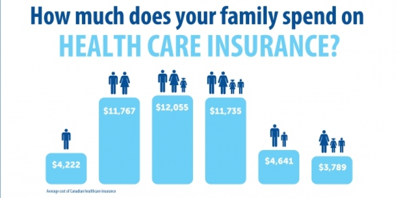 Price of Public Health Care Insurance