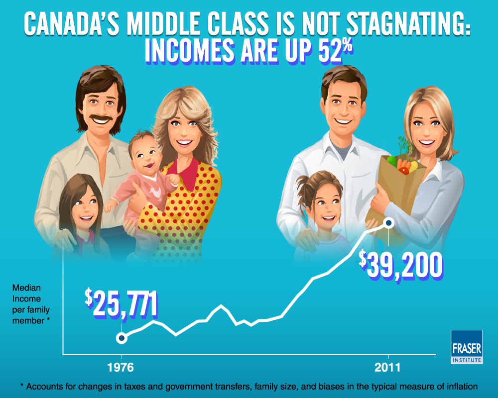 the-myth-of-middle-class-stagnation-in-canada-infographic-canadas ...