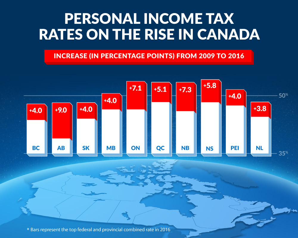 Income Tax Chart Canada