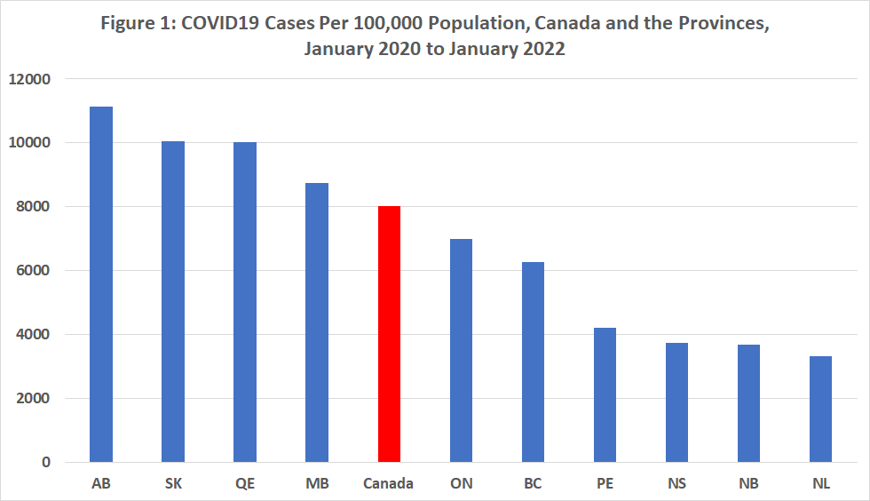 COVID cases per 100,000 population