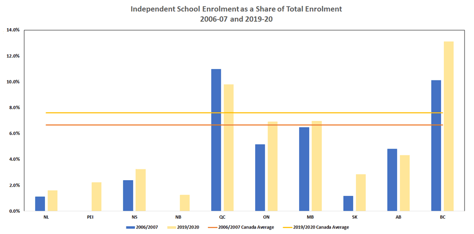 Government Public School Enrolment as a Share of Total Enrolment