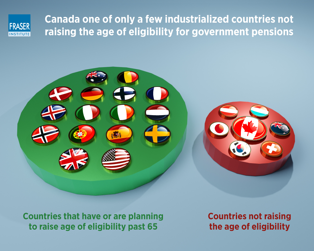 Age of Eligibility Infographic