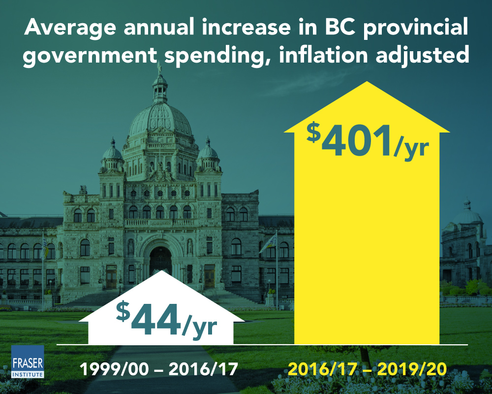 BC spending infographic