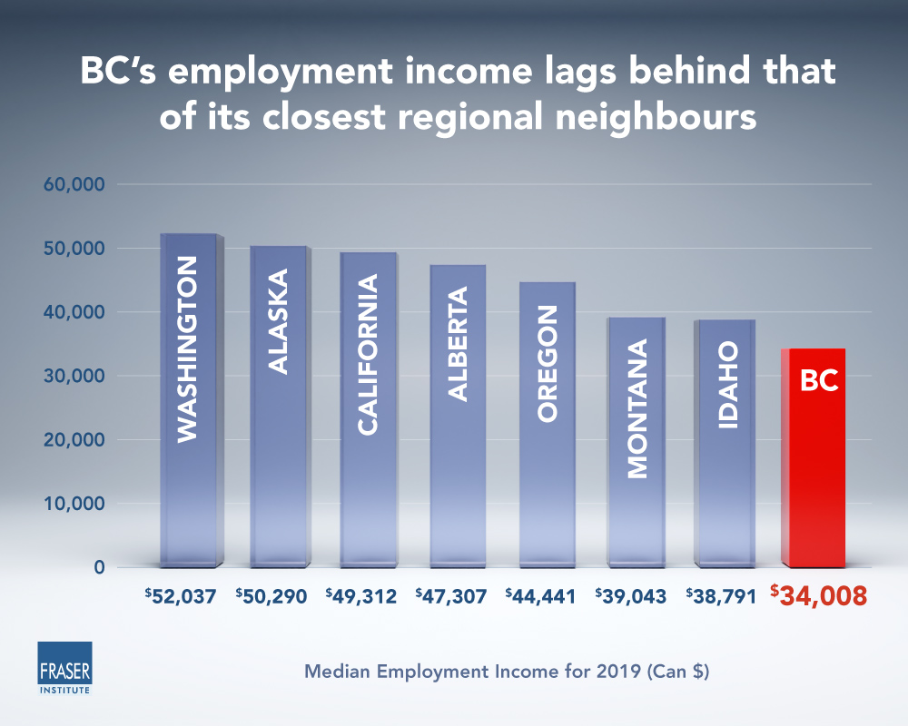 BC employment income infographic