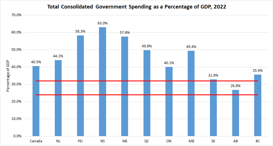 Size of Government chart