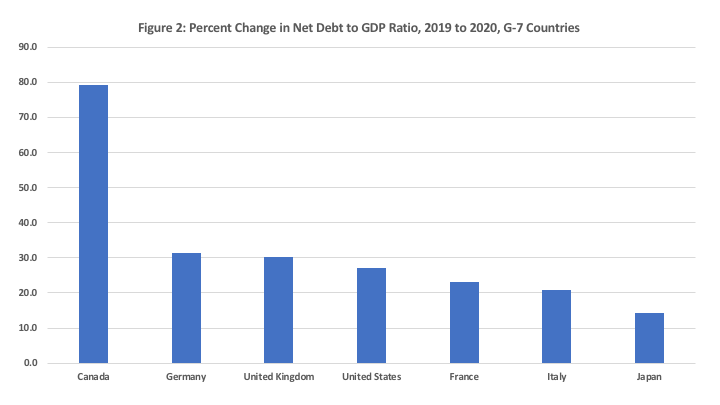 Change in Net Debt to GDP Ratio