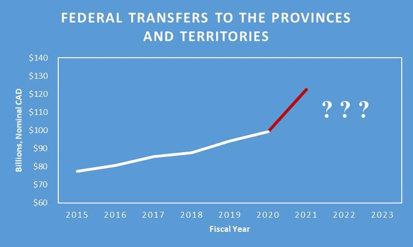 Federal Transfers chart