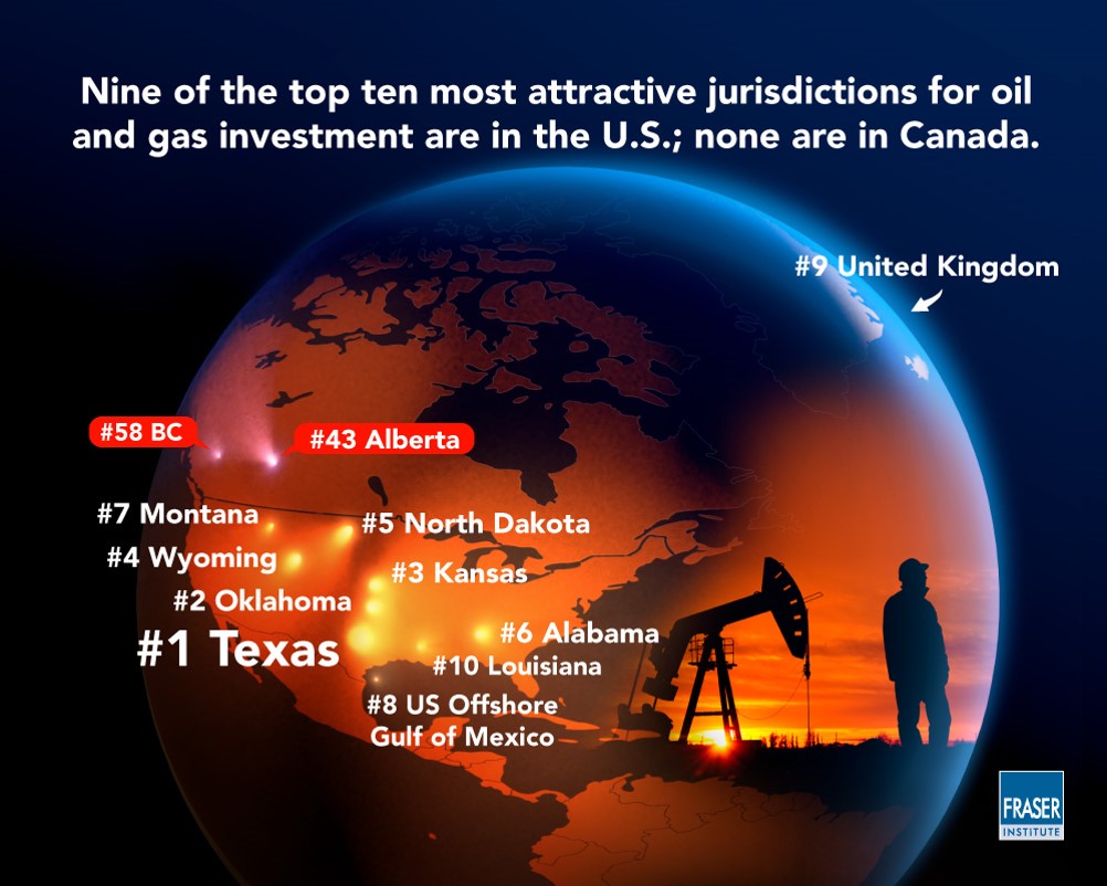oil and gas investment