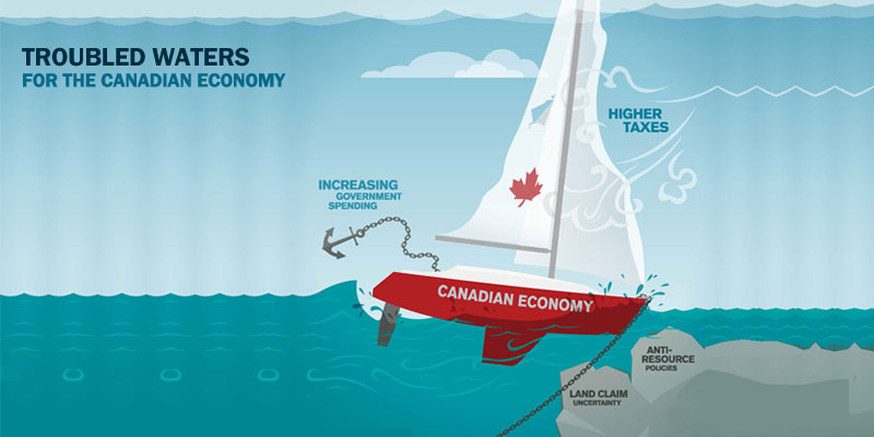 Troubled Waters for the Canadian Economy
