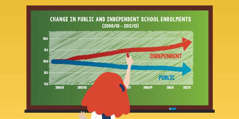 Where Our Students are Educated: Measuring Student Enrolment in Canada